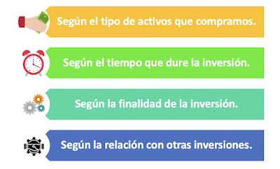 https://1.bp.blogspot.com/-LG0XtHKiWT8/YVLTF6O3mAI/AAAAAAAAIes/J5s9CsE7MMMe80Q88EDtVomgG5O4rMzgwCLcBGAsYHQ/w400-h241/tipos%2Bde%2Binversiones.png